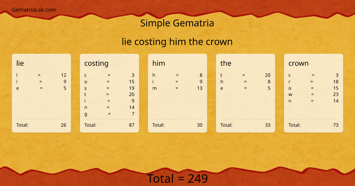 lie costing him the crown in simple Gematria